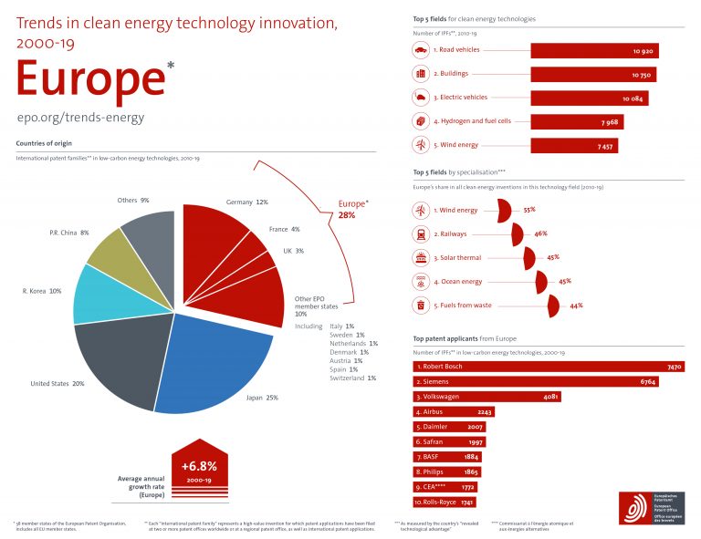 [:el]EPO_Infographic_clean energy_EPO38[:]